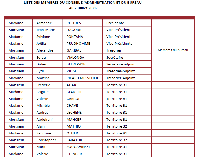Liste membres CA et Bureau 2026