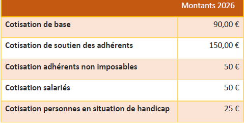 Tableau cotisations